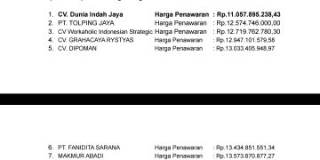 Pokja XI Main Mata Jadi Sorotan, Diduga Tak Transparan Buka Lelang Tender